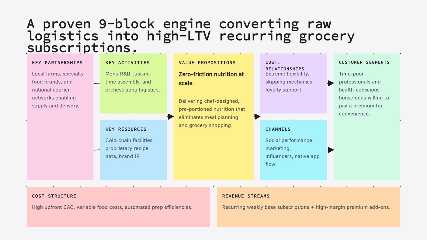 Business model canvas template preview