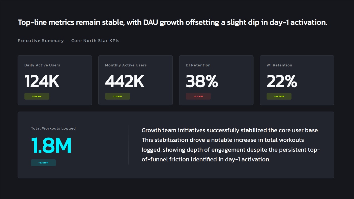 Product analytics review template preview