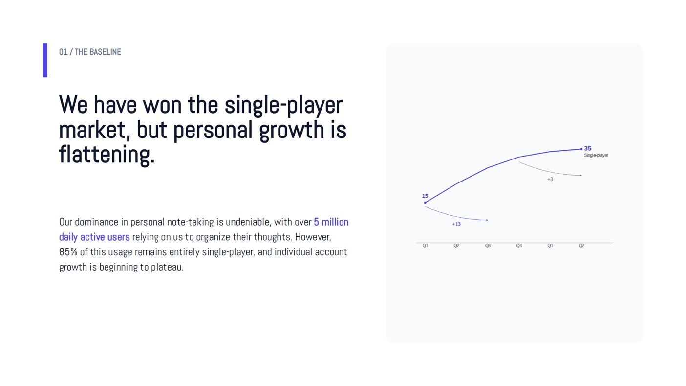 Product strategy template preview